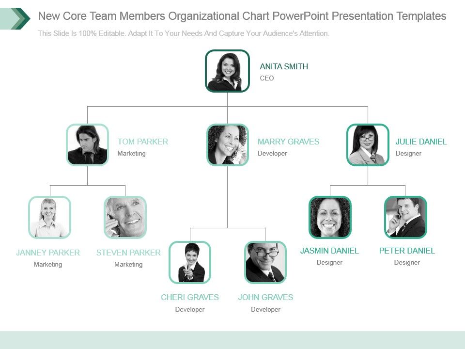 New_Core_Team_Members_Organizational_Chart_Powerpoint_Presentation_Templates_1.jpg