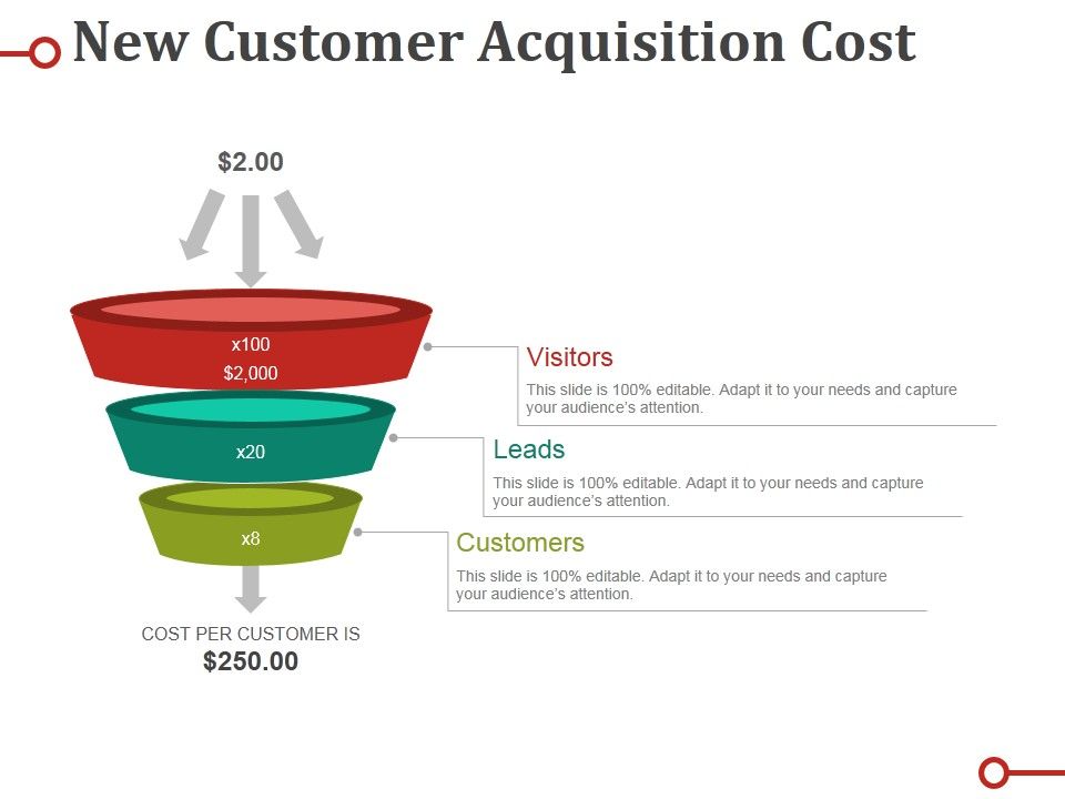 New_Customer_Acquisition_Cost_Ppt_PowerPoint_Presentation_Ideas_Gridlines_Slide_1.jpg