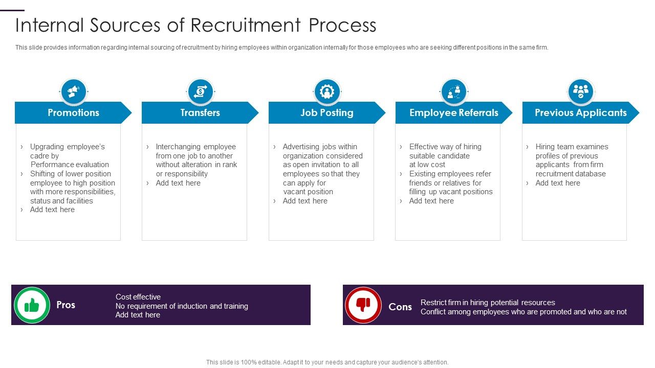 New_Hire_Onboarding_Process_Enhancement_Internal_Sources_Of_Recruitment_Process_Rules_PDF_Slide_1.jpg