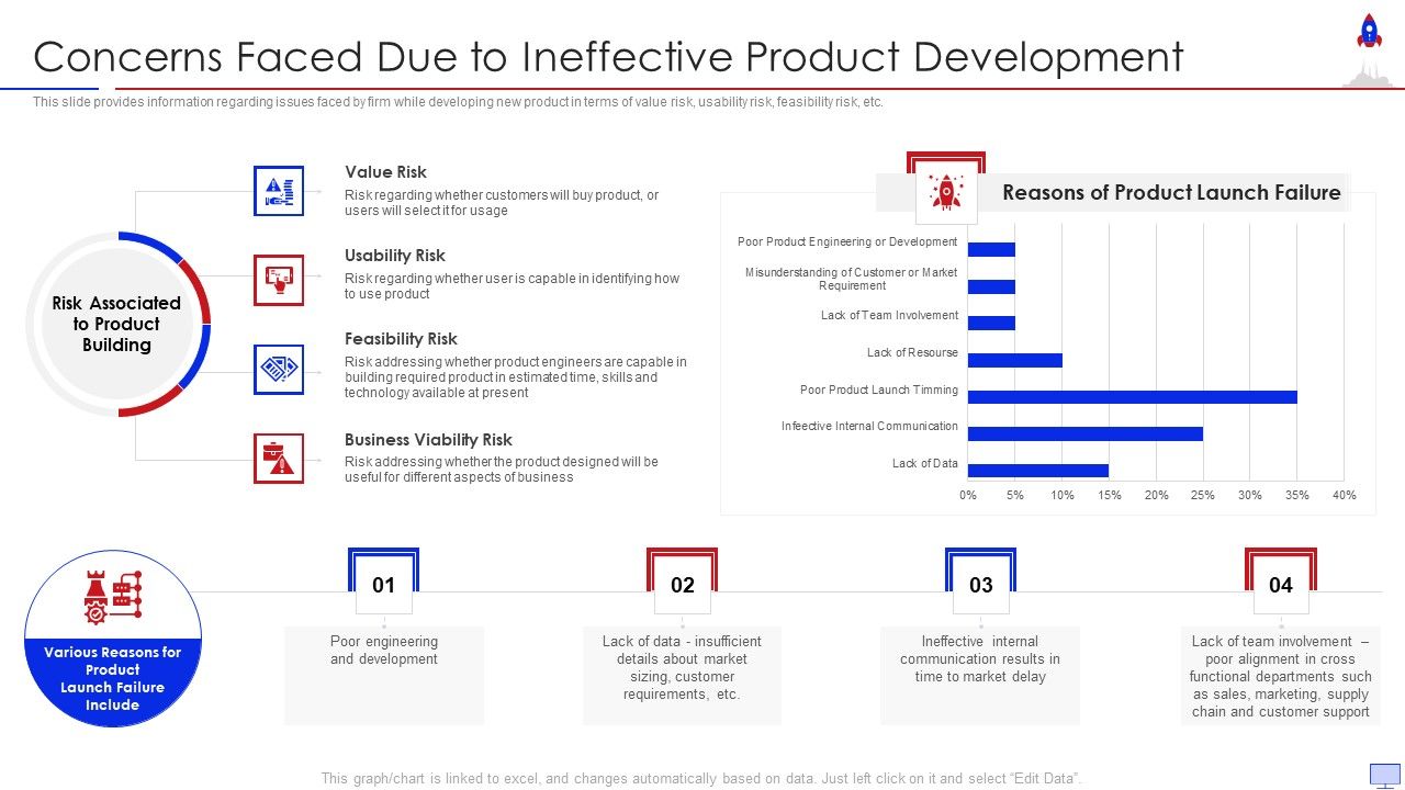 New_Product_Introduction_In_Market_Concerns_Faced_Due_To_Ineffective_Pictures_PDF_Slide_1.jpg