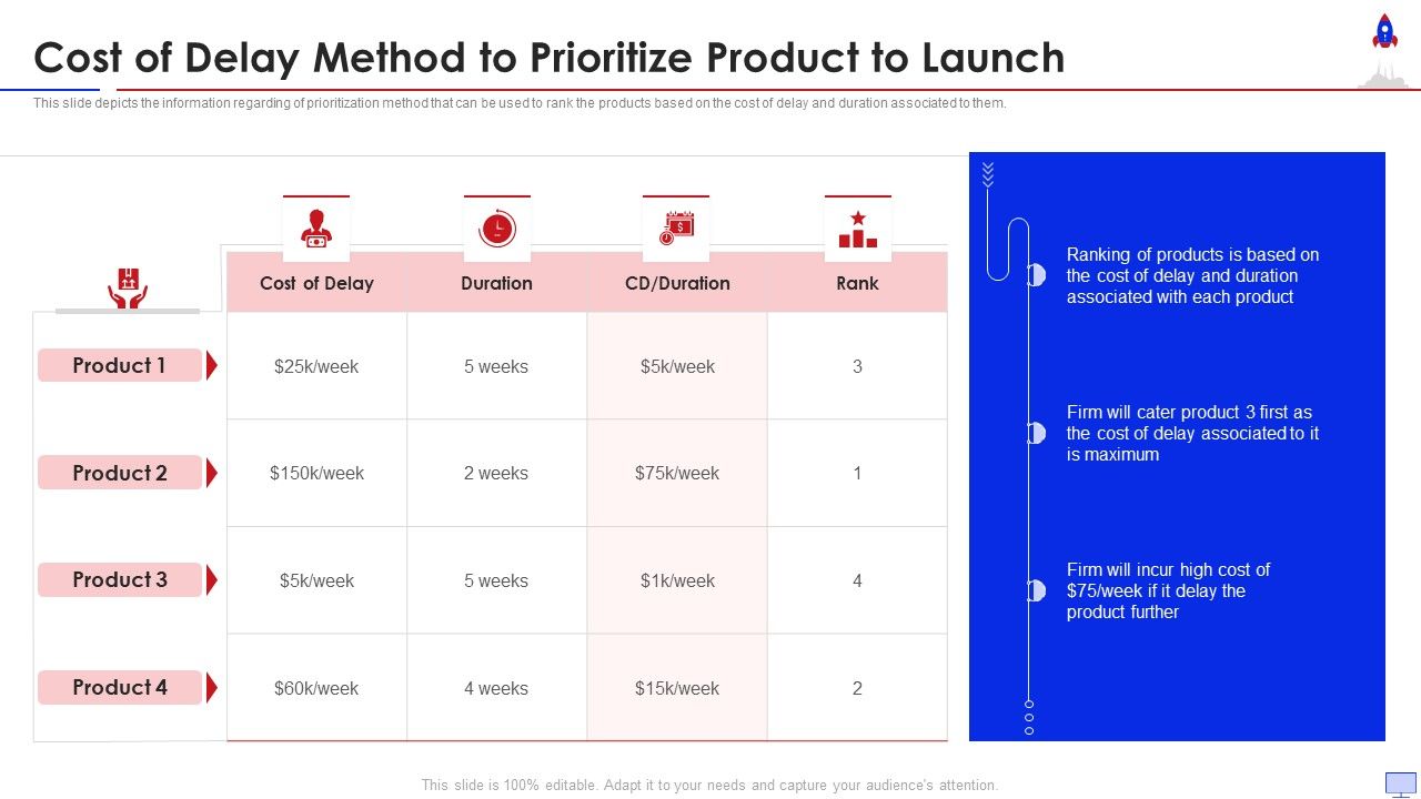 New_Product_Introduction_In_Market_Cost_Of_Delay_Method_To_Prioritize_Inspiration_PDF_Slide_1.jpg