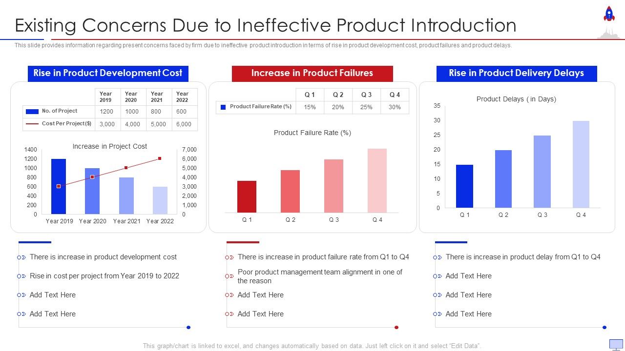 New_Product_Introduction_In_Market_Existing_Concerns_Due_To_Ineffective_Product_Themes_PDF_Slide_1.jpg