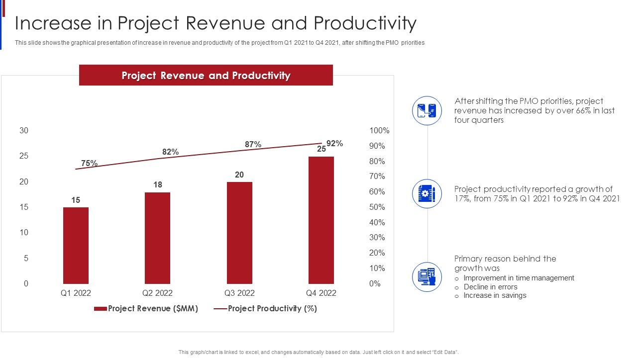 New_Project_Management_Increase_In_Project_Revenue_And_Productivity_Information_PDF_Slide_1.jpg