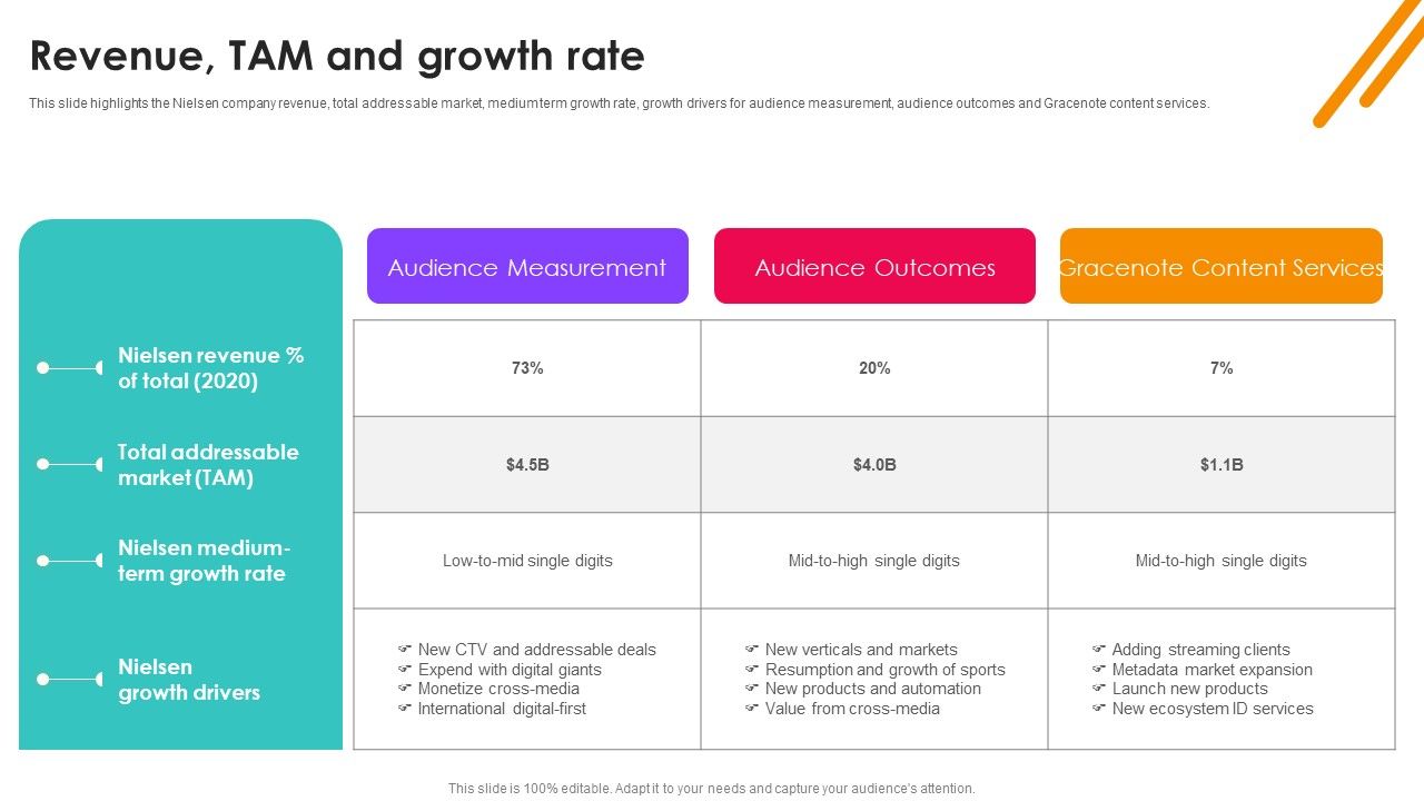 Nielsen_Business_Profile_Revenue_Tam_And_Growth_Rate_Ppt_PowerPoint_Presentation_File_Example_File_PDF_Slide_1.jpg