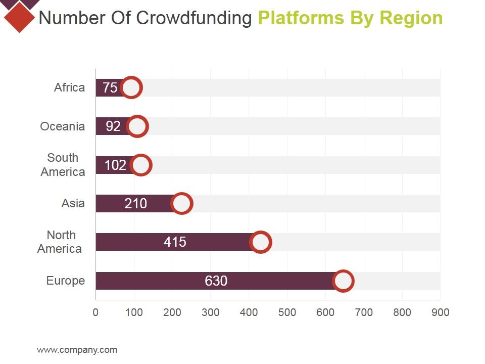 Number_Of_Crowdfunding_Platforms_By_Region_Ppt_PowerPoint_Presentation_Infographics_Pictures_Slide_1.jpg