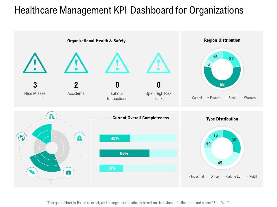 Nursing_Administration_Healthcare_Management_KPI_Dashboard_For_Organizations_Ppt_Professional_Portrait_PDF_Slide_1.jpg