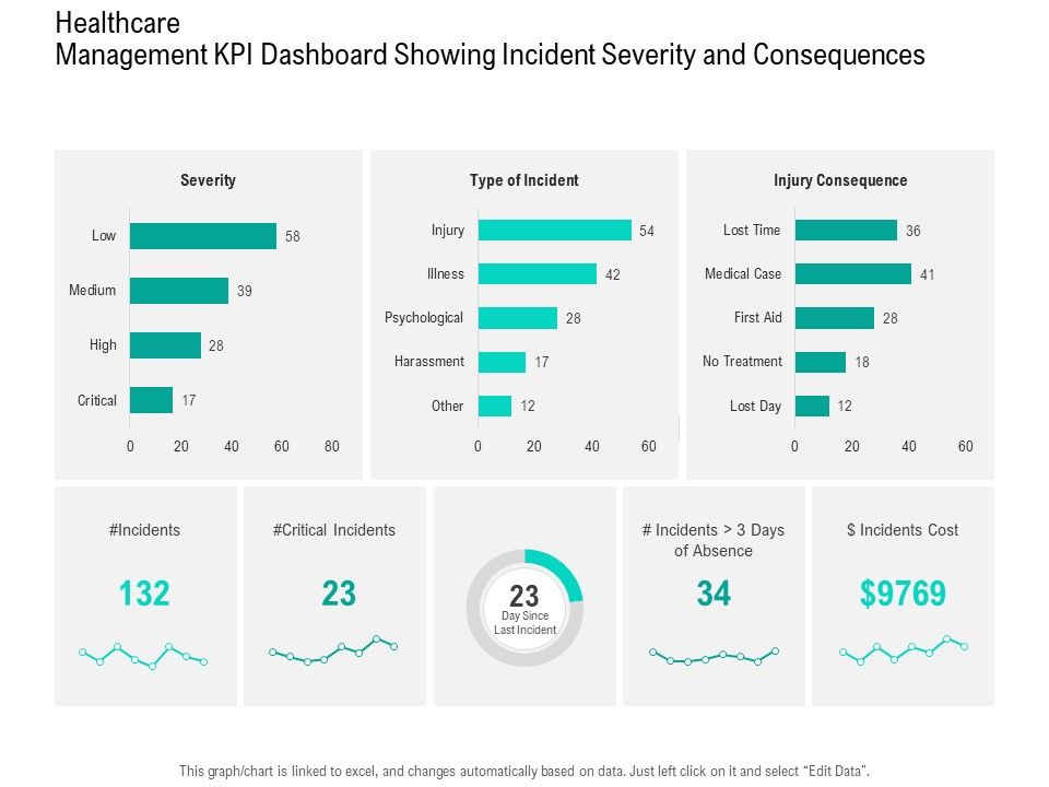 Nursing_Administration_Healthcare_Management_KPI_Dashboard_Showing_Incident_Severity_And_Consequences_Ppt_Layouts_Model_PDF_Slide_1.jpg