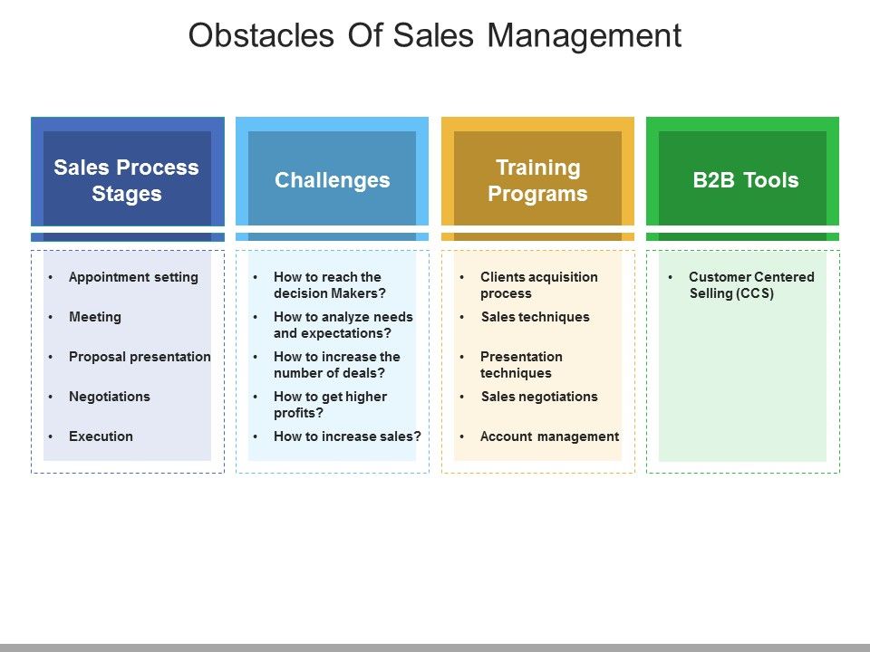 Obstacles_Of_Sales_Management_Ppt_PowerPoint_Presentation_File_Aids_Slide_1.jpg