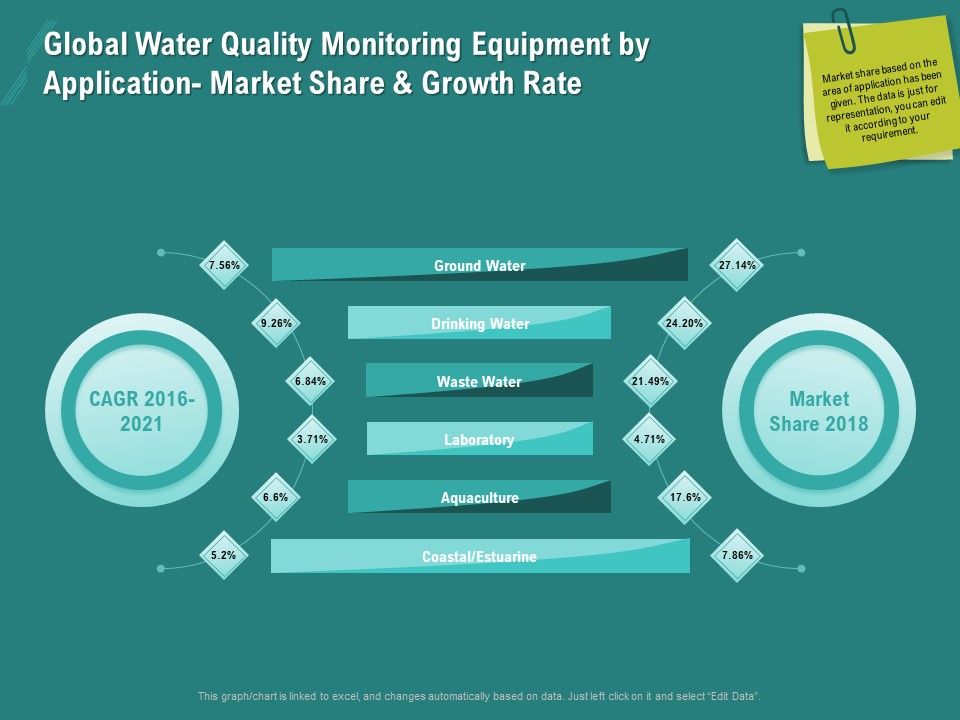 Ocean_Water_Supervision_Global_Water_Quality_Monitoring_Equipment_By_Application_Market_Share_And_Growth_Rate_Slides_PDF_Slide_1.jpg