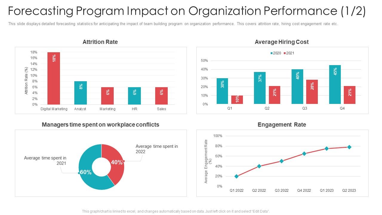 Official_Team_Collaboration_Plan_Forecasting_Program_Impact_On_Organization_Performance_Rate_Microsoft_PDF_Slide_1.jpg