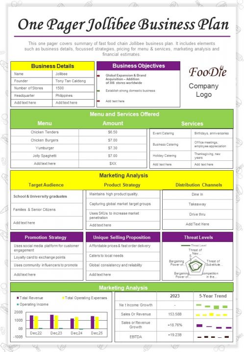 One Page Business Plan For Fast Food Chain Jollibee PDF Document PPT Template Slide01