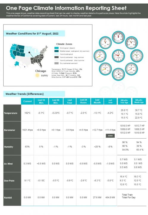 One Page Climate Information Reporting Sheet PDF Document PPT Template Slide01