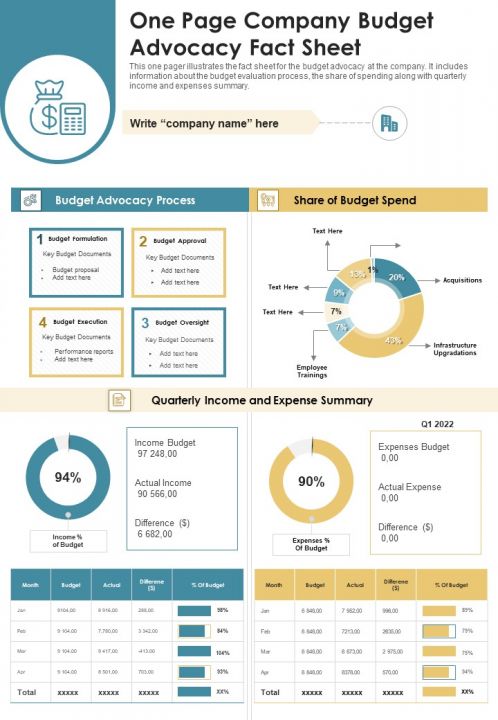 One Page Company Budget Advocacy Fact Sheet PDF Document PPT Template Slide01
