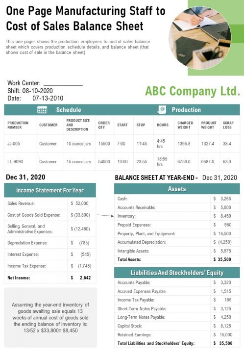 One Page Manufacturing Staff To Cost Of Sales Balance Sheet PDF Document PPT Template Slide01