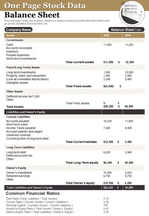 One Page Stock Data Balance Sheet PDF Document PPT Template Slide01