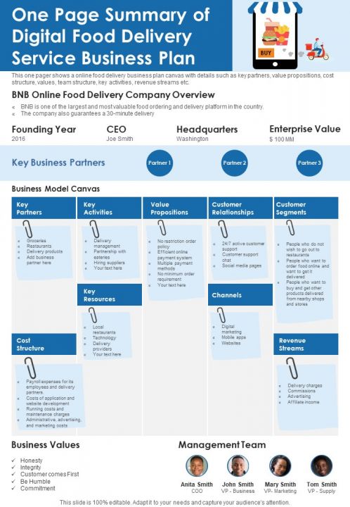 One Page Summary Of Digital Food Delivery Service Business Plan PDF Document PPT Template Slide01