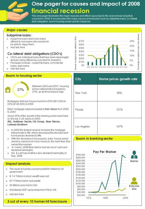 One Pager For Causes And Consequences Of 2008 Global Financial Crisis PDF Document PPT Template Slide01