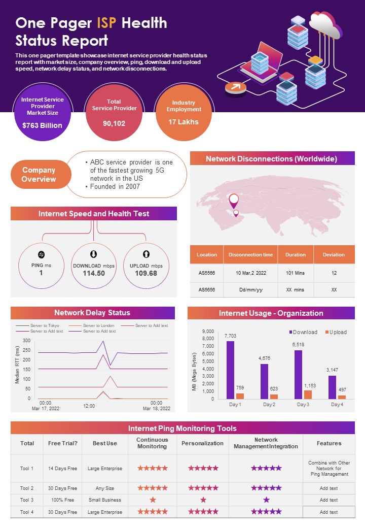One Pager ISP Health Status Report PDF Document PPT Template Slide01