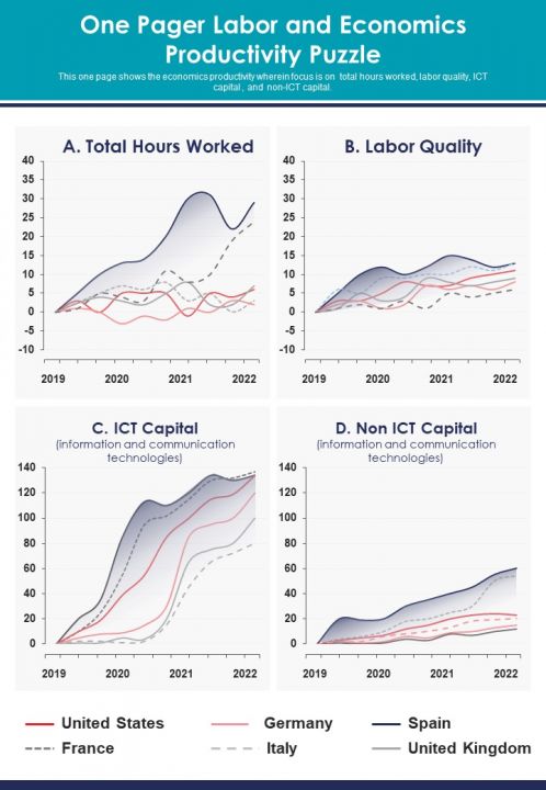 One Pager Labor And Economics Productivity Puzzle PDF Document PPT Template Slide01