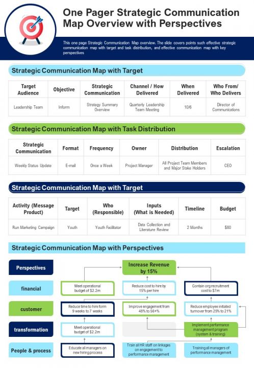 One Pager Strategic Communication Map Overview With Perspectives PDF Document PPT Template Slide01