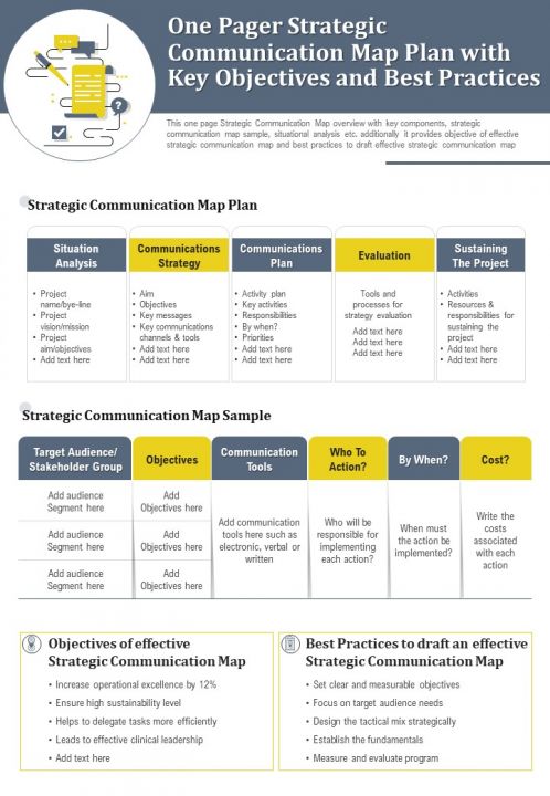 One Pager Strategic Communication Map Plan With Key Objectives And Best Practices PDF Document PPT Template Slide01