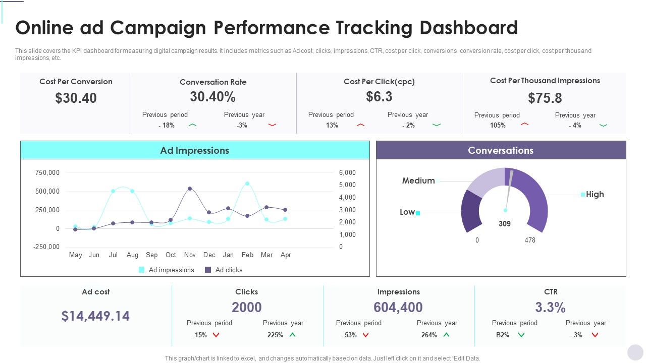 Online_Ad_Campaign_Performance_Tracking_Dashboard_Consumer_Contact_Point_Guide_Microsoft_PDF_Slide_1.jpg