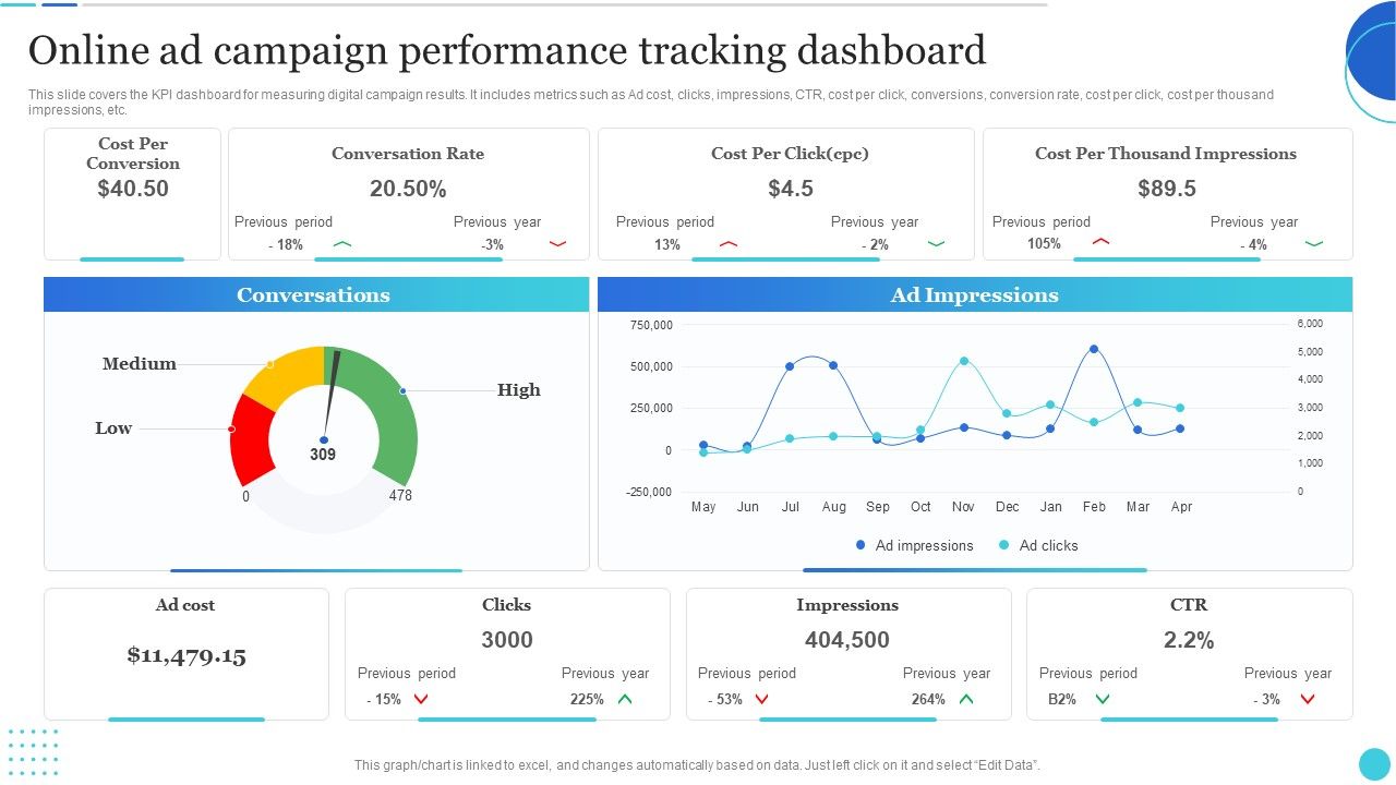 Online_Ad_Campaign_Performance_Tracking_Dashboard_Formats_PDF_Slide_1.jpg