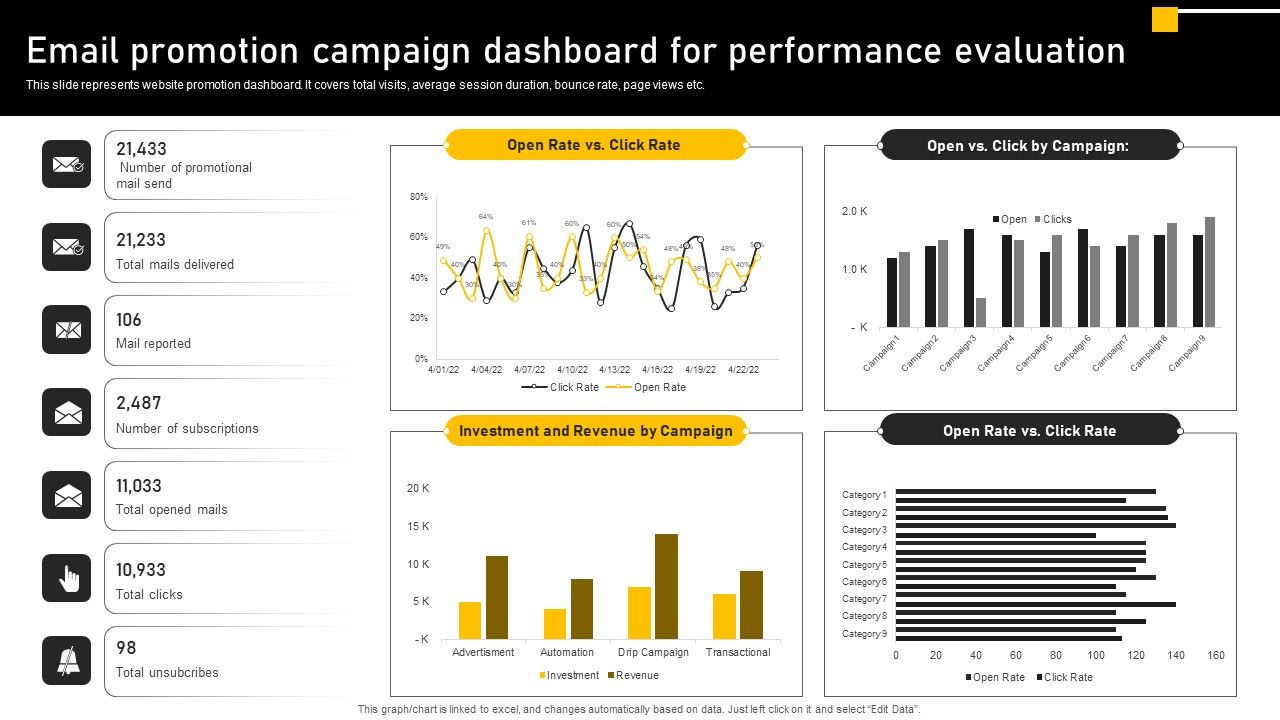 Online_Ads_Strategic_Plan_For_Effective_Marketing_Email_Promotion_Campaign_Dashboard_For_Performance_Background_PDF_Slide_1.jpg