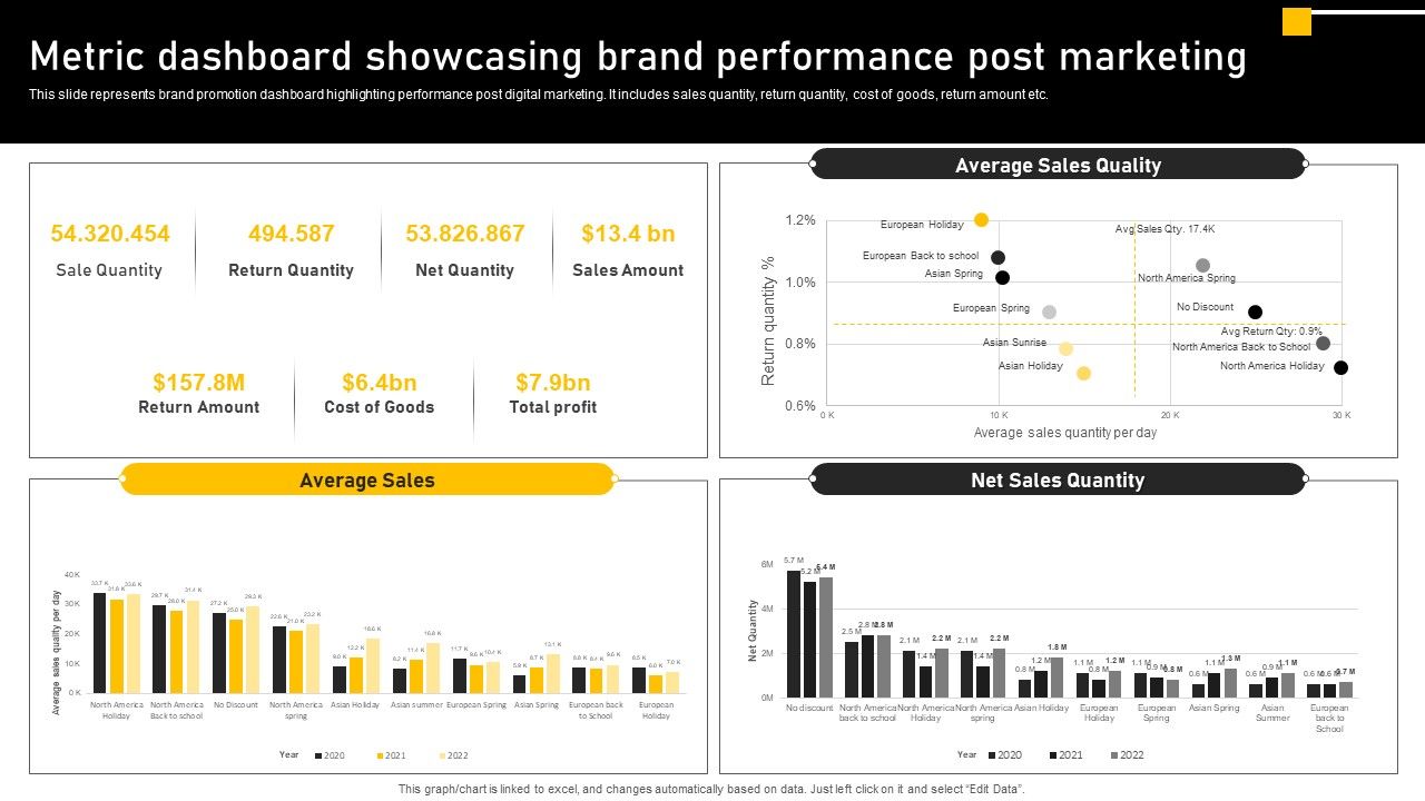 Online_Ads_Strategic_Plan_For_Effective_Marketing_Metric_Dashboard_Showcasing_Brand_Performance_Post_Themes_PDF_Slide_1.jpg