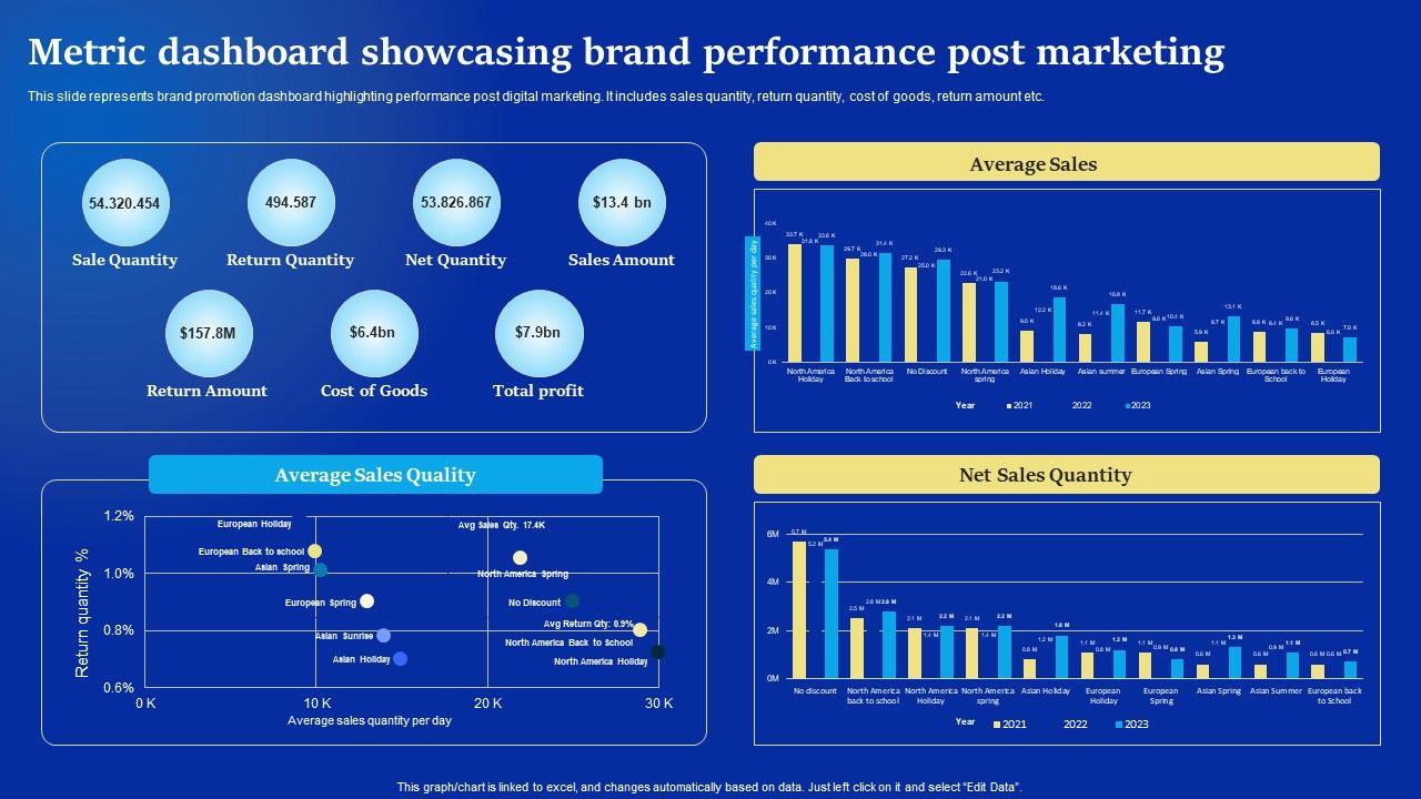 Online_Advertising_Campaign_For_Brand_Recognition_Metric_Dashboard_Showcasing_Brand_Performance_Structure_PDF_Slide_1.jpg