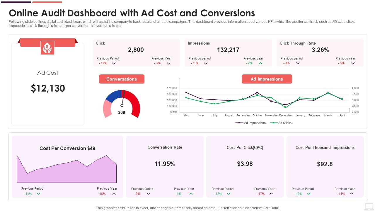 Online_Audit_Dashboard_With_Ad_Cost_And_Conversions_Themes_PDF_Slide_1.jpg