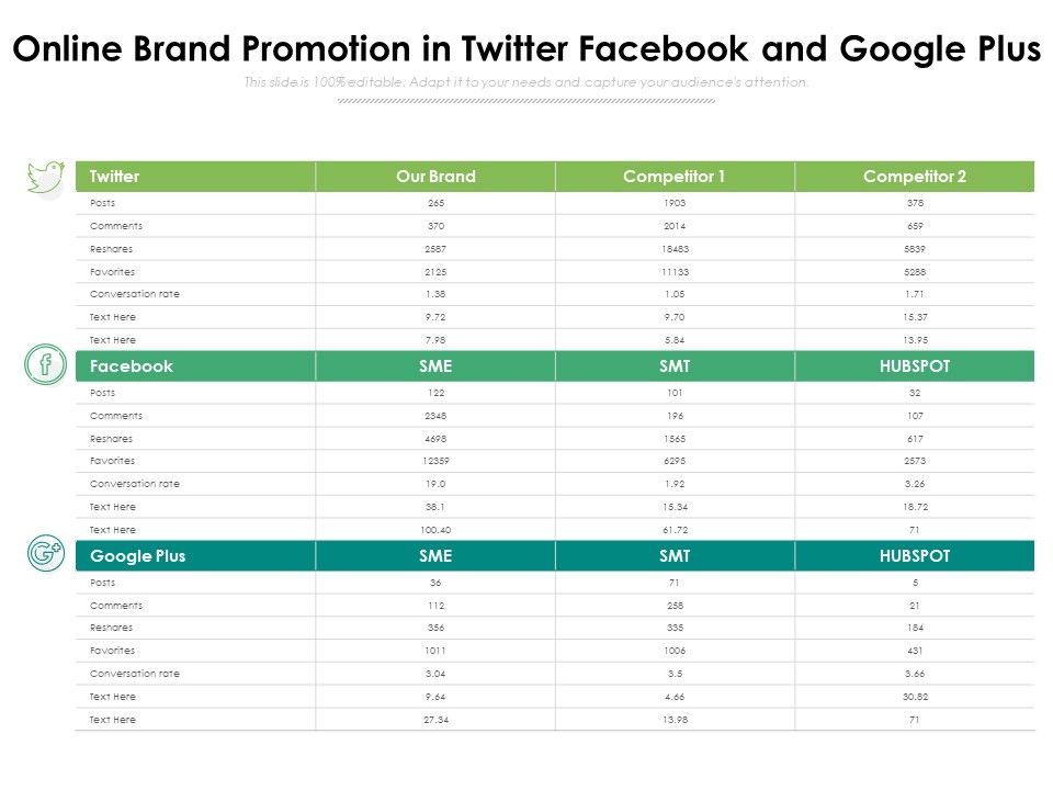 Online_Brand_Promotion_In_Twitter_Facebook_And_Google_Plus_Ppt_PowerPoint_Presentation_Gallery_Templates_PDF_Slide_1.jpg