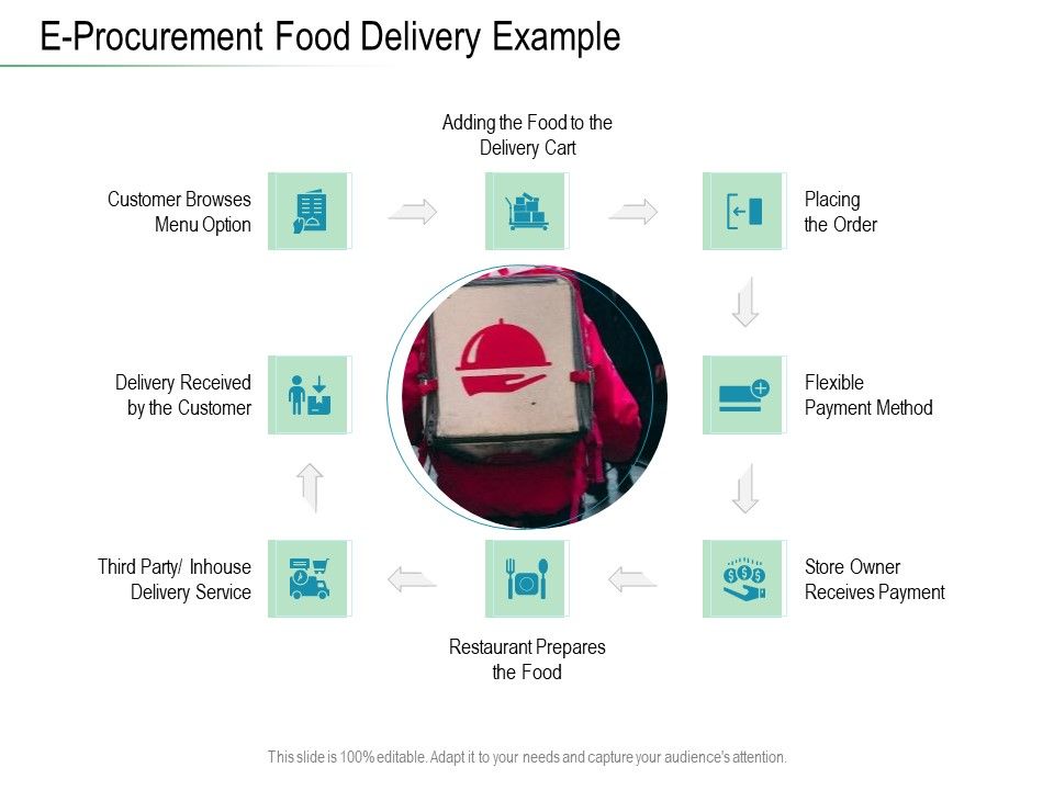 Online_Distribution_Services_E_Procurement_Food_Delivery_Example_Ppt_File_Example_Introduction_PDF_Slide_1.jpg