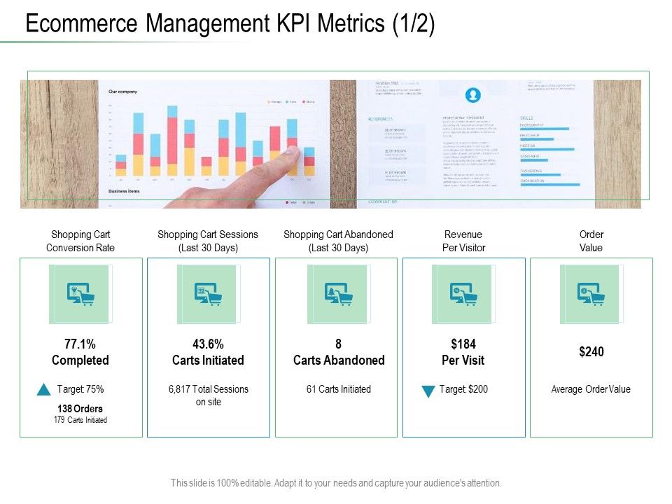 Online_Distribution_Services_Ecommerce_Management_KPI_Metrics_Visitor_Ppt_Gallery_Skills_PDF_Slide_1.jpg