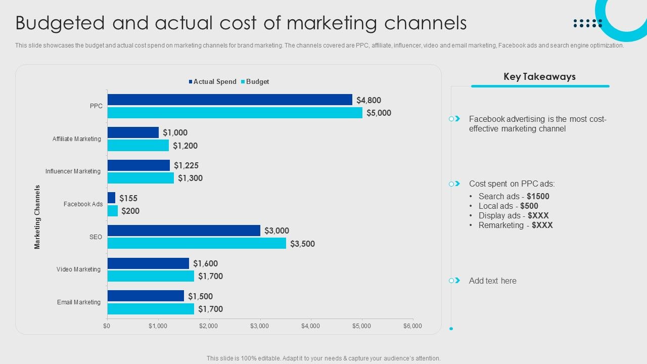 Online_Fashion_Firm_Summary_Budgeted_And_Actual_Cost_Of_Marketing_Channels_Clipart_PDF_Slide_1.jpg