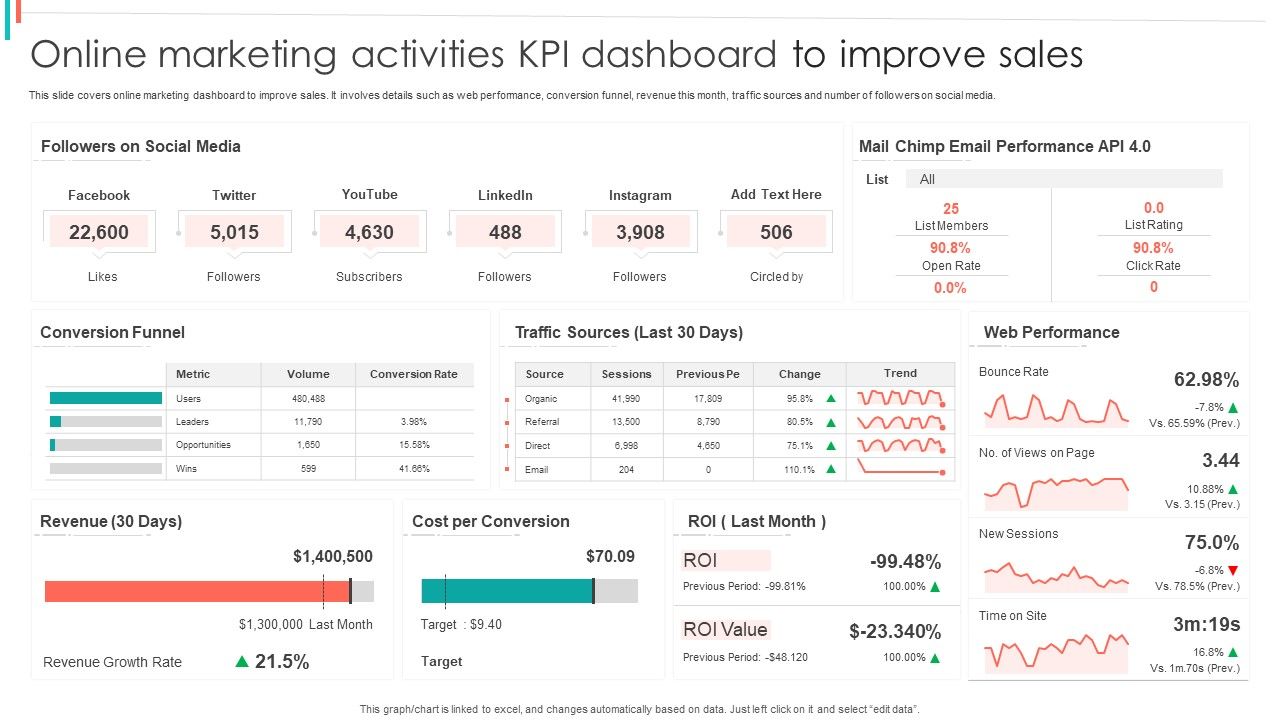 Online_Marketing_Activities_KPI_Dashboard_To_Improve_Sales_Ideas_PDF_Slide_1.jpg