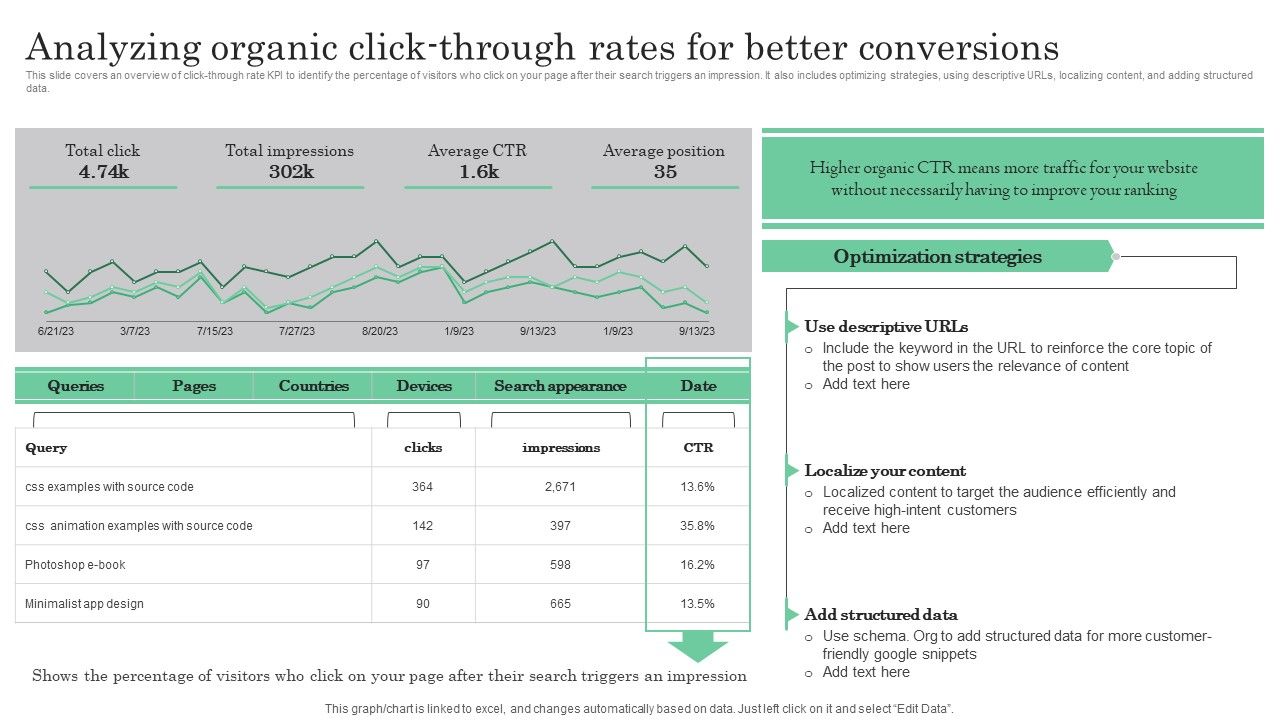 Online_Marketing_Analytics_To_Enhance_Business_Growth_Analyzing_Organic_Click_Through_Rates_For_Better_Guidelines_PDF_Slide_1.jpg