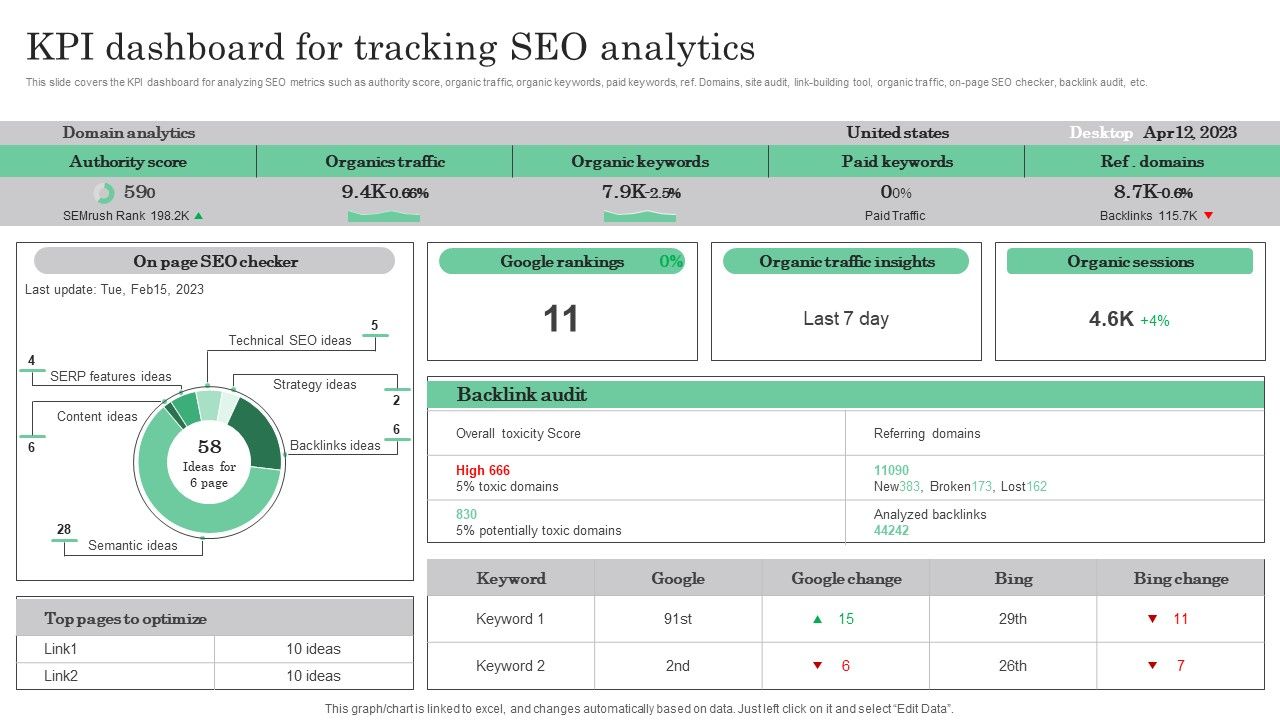 Online_Marketing_Analytics_To_Enhance_Business_Growth_Kpi_Dashboard_For_Tracking_SEO_Analytics_Themes_PDF_Slide_1.jpg