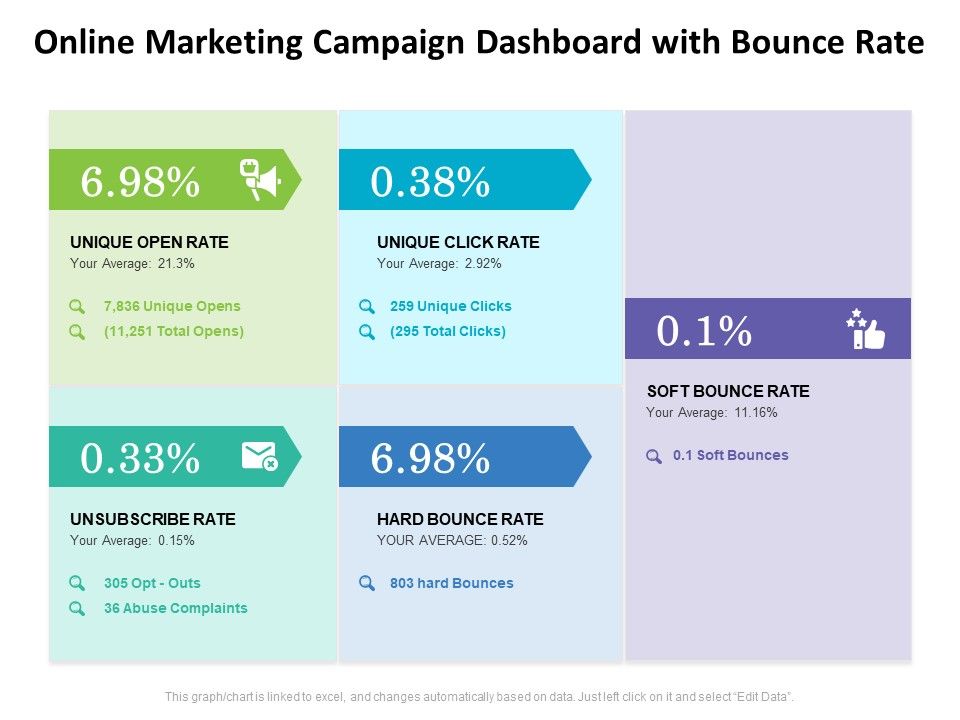 Online_Marketing_Campaign_Dashboard_With_Bounce_Rate_Ppt_PowerPoint_Presentation_File_Display_PDF_Slide_1.jpg