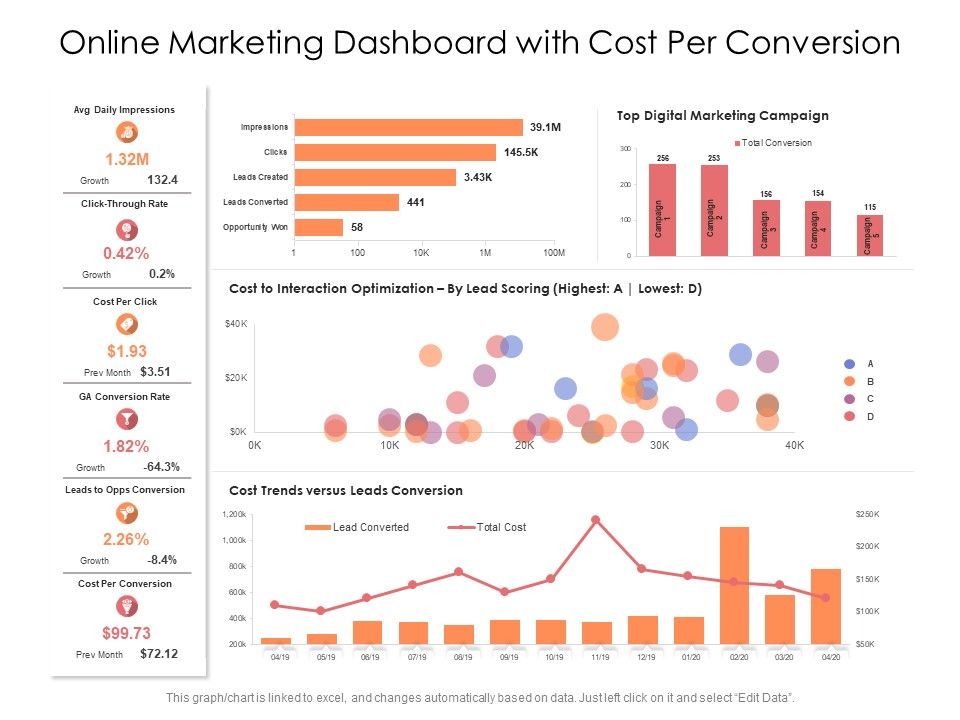 Online_Marketing_Dashboard_With_Cost_Per_Conversion_Ppt_PowerPoint_Presentation_Outline_Summary_PDF_Slide_1.jpg