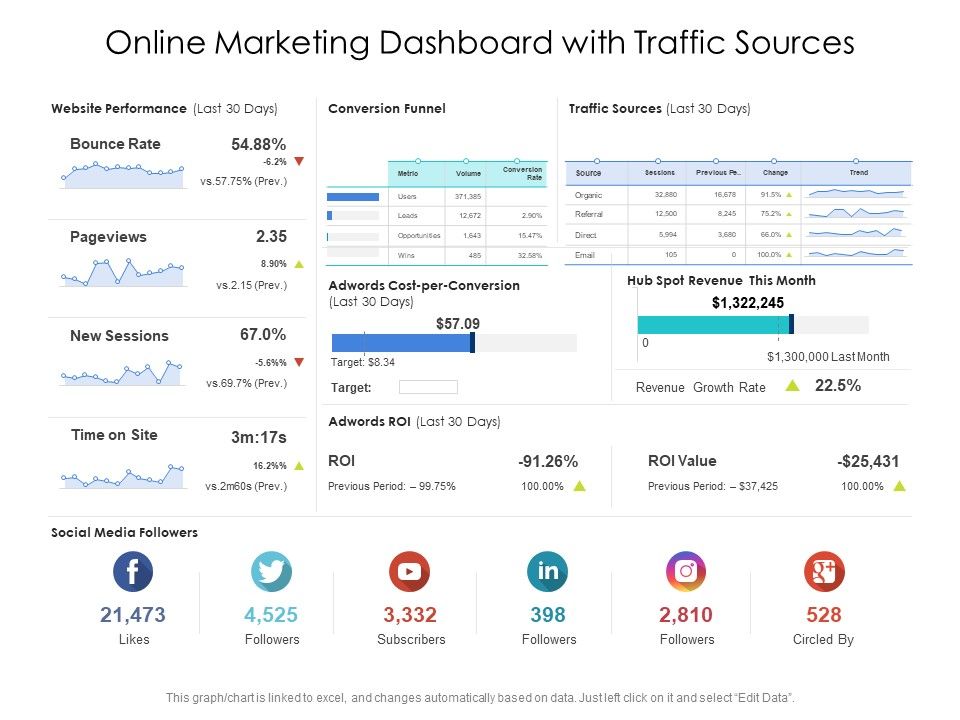 Online_Marketing_Dashboard_With_Traffic_Sources_Ppt_PowerPoint_Presentation_Styles_Elements_PDF_Slide_1.jpg