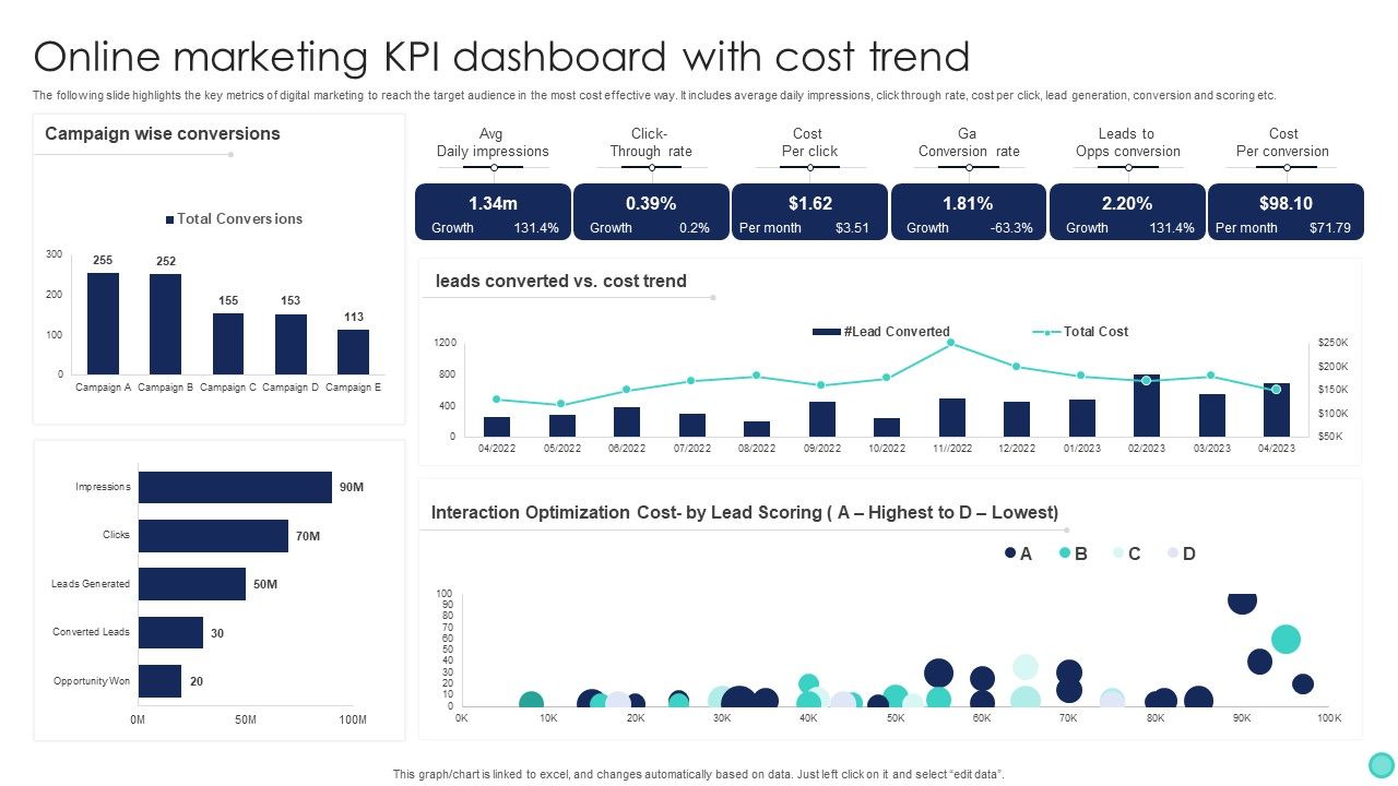 Online_Marketing_KPI_Dashboard_With_Cost_Trend_Slides_PDF_Slide_1.jpg