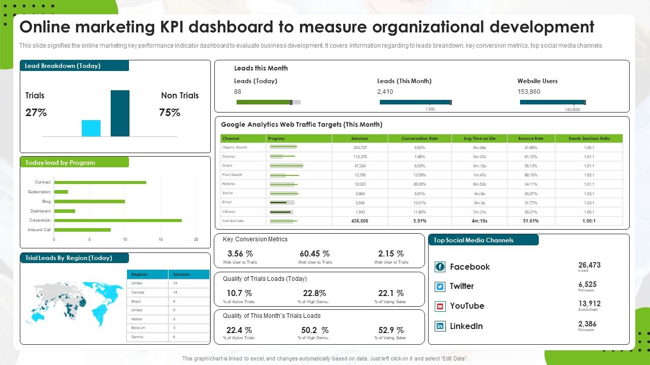 Online_Marketing_Kpi_Dashboard_To_Measure_Organizational_Development_Rules_PDF_Slide_1.jpg