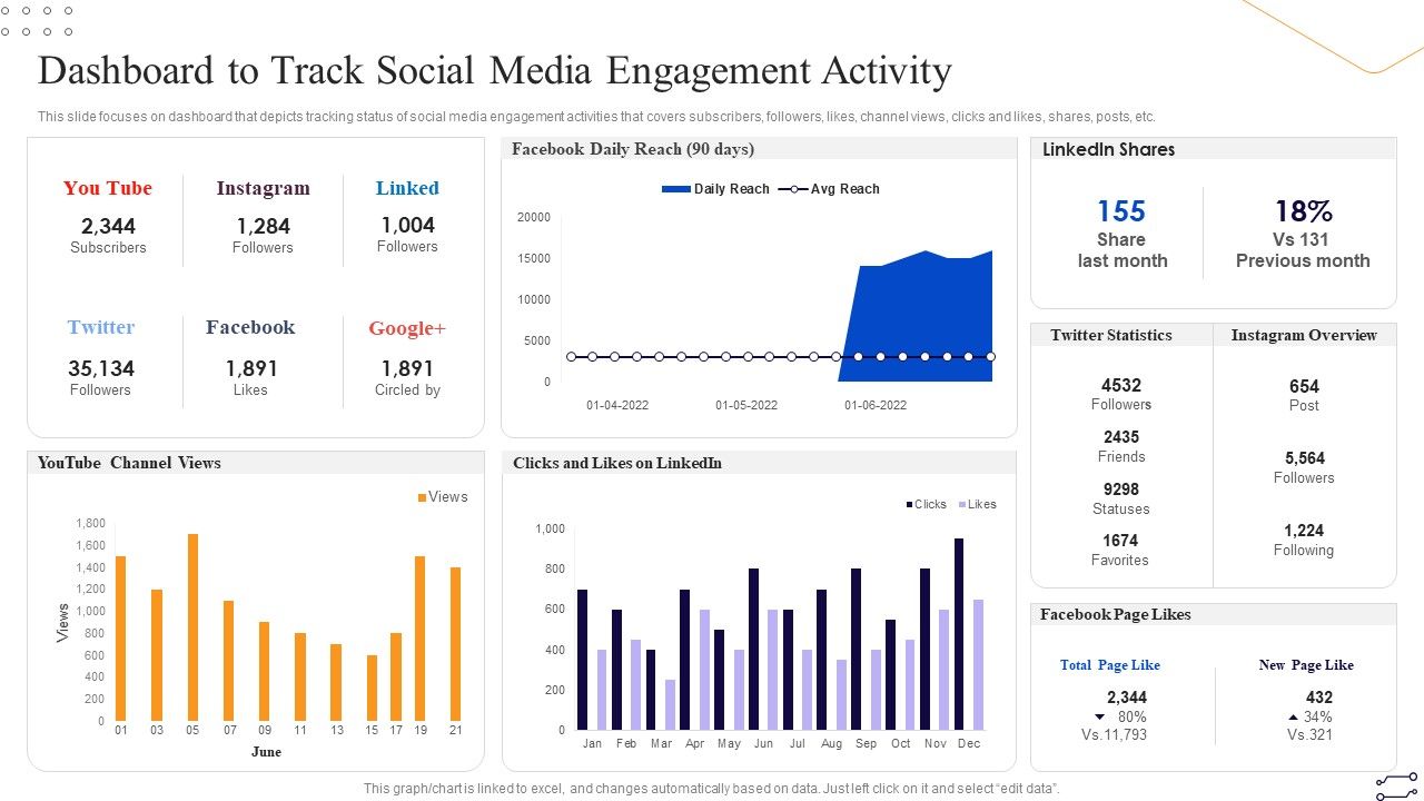 Online_Marketing_Tactics_To_Enhance_Sales_Dashboard_To_Track_Social_Media_Engagement_Activity_Background_PDF_Slide_1.jpg