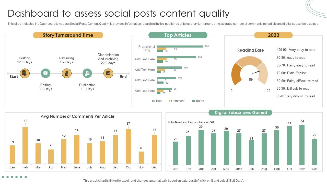 Online_Marketing_Techniques_Assessment_Approach_Dashboard_To_Assess_Social_Posts_Content_Quality_Information_PDF_Slide_1.jpg