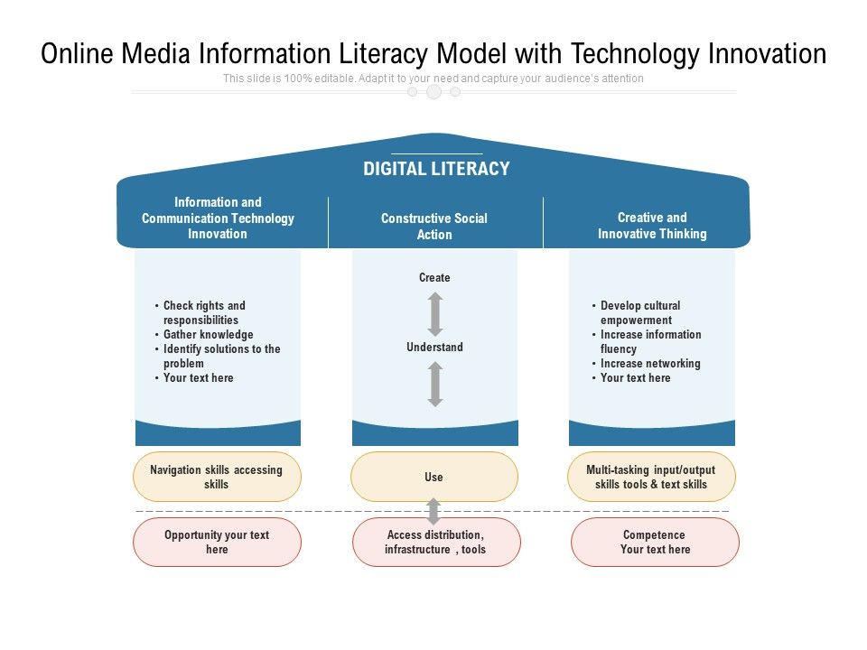 Online_Media_Information_Literacy_Model_With_Technology_Innovation_Ppt_PowerPoint_Presentation_Infographics_Example_Introduction_PDF_Slide_1.jpg