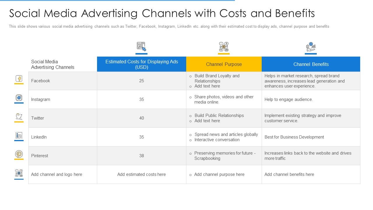 Online_Merchandising_Techniques_Enhance_Conversion_Rate_Social_Media_Advertising_Channels_With_Costs_And_Benefits_Pictures_PDF_Slide_1.jpg