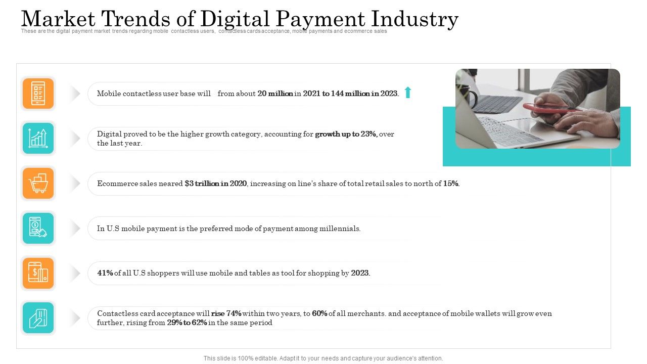 Online_Payment_Service_Market_Trends_Of_Digital_Payment_Industry_Ppt_Layouts_Layout_PDF_Slide_1.jpg