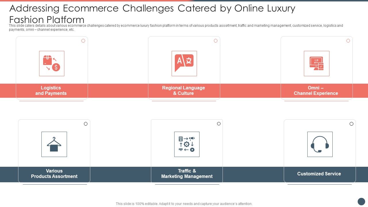 Online_Premium_Fashion_Portal_Venture_Capitalist_Financing_Elevator_Pitch_Deck_Addressing_Ecommerce_Challenges_Demonstration_PDF_Slide_1.jpg