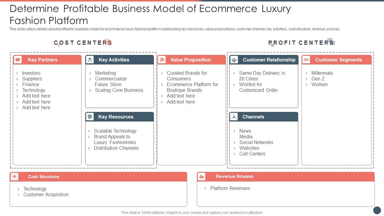 Online_Premium_Fashion_Portal_Venture_Capitalist_Financing_Elevator_Pitch_Deck_Determine_Profitable_Business_Model_Elements_PDF_Slide_1.jpg